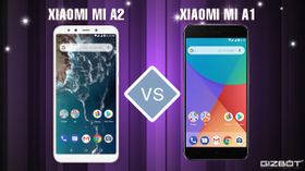 Xiaomi Mi A2 vs Xiaomi Mi A1: The odd differences Xiaomi Mi A2 vs Xiaomi Mi A1: The odd differences