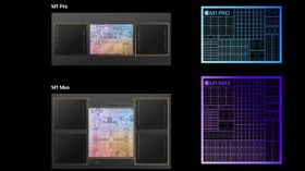Apple M1 Pro, Apple M1 Max Explained: Most Powerful Apple Silicon Apple M1 Pro, Apple M1 Max Explained: Most Powerful Apple Silicon