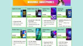 Amazon Fab Phones Fest Sale: Discount Offers On Mid-Range Smartphones Under Rs. 20,000 Amazon Fab Phones Fest Sale: Discount Offers On Mid-Range Smartphones Under Rs. 20,000
