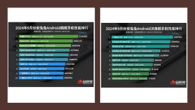 Here Are the Best-Performing Flagship and Mid-Range Smartphones in September 2024, According to AnTuTu Here Are the Best-Performing Flagship and Mid-Range Smartphones in September 2024, According to AnTuTu