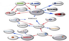 ಜಗತ್ತಿನ ಟಾಪ್ 10 ಸರ್ಚ್ ಇಂಜಿನ್ ಗಳು