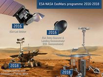 ಏಲಿಯನ್‌ಗಳ ಶೋಧನೆಗೆ ಸಜ್ಜಾದ ಎಕ್ಸೋ ಮಾರ್ಸ್