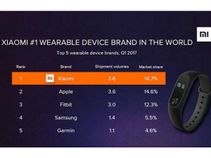 ಆಪಲ್ ಹಿಂದಿಕ್ಕಿ ಮೊದಲ ಸ್ಥಾನ ಅಲಂಕರಿಸಿದ ಶಿಯೋಮಿ..!!!!