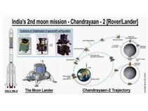 ಭಾರತದ 'ಚಂದ್ರಯಾನ-2' ಯೋಜನೆ ವೆಚ್ಚ ಒಂದು ಹಾಲಿವುಡ್ ಸಿನಿಮಾಗಿಂತ ಕಡಿಮೆ!!