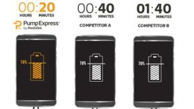 ಭವಿಷ್ಯದ ಸ್ಮಾರ್ಟ್‌ಫೋನ್ ಬ್ಯಾಟರಿ ತಂತ್ರಜ್ಞಾನ ಹೇಗೆಲ್ಲಾ ಅಭಿವೃದ್ದಿಯಾಗುತ್ತಿದೆ ಗೊತ್ತಾ?!