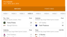 ಗೂಗಲ್ ನಿಂದ ಕಬ್ಬಡಿ ಅಭಿಮಾನಿಗಳು ಭರ್ಜರಿ ಗಿಫ್ಟ್