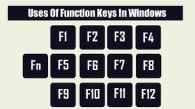 ಕೀಬೋರ್ಡ್‌ನಲ್ಲಿರುವ f1 ಟು f12 ಕೀಗಳ ಉಪಯೋಗ ಗೊತ್ತಾ?!