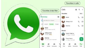 இதுக்கு தானே வெயிட் பண்ணோம்.. WhatsApp-ல் Favorites என்கிற புதிய அம்சம் அறிமுகம்.. இதனால் என்ன பயன்? இதுக்கு தானே வெயிட் பண்ணோம்.. WhatsApp-ல் Favorites என்கிற புதிய அம்சம் அறிமுகம்.. இதனால் என்ன பயன்?