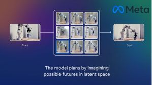 V-JEPA 2 AI Model: क्या इंसानों की तरह सोच और समझ सकेगा Meta का नया AI मॉडल