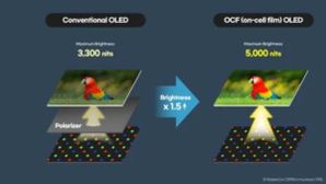 Samsung Display Unveils New OLED Panel With 5,000 Nits Peak Brightness Samsung Display Unveils New OLED Panel With 5,000 Nits Peak Brightness