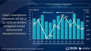 India's Smartphone Slump: Why Even Leading Brands Are Losing Ground India's Smartphone Slump: Why Even Leading Brands Are Losing Ground