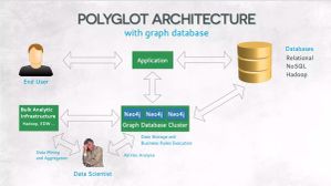 Beyond Multi-Cloud: Building Polyglot Backend Architectures That Last Beyond Multi-Cloud: Building Polyglot Backend Architectures That Last