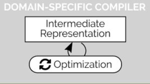Context Aware Reasoning and Domain Specific Compiler Optimization: Enhancing Computing Systems Context Aware Reasoning and Domain Specific Compiler Optimization: Enhancing Computing Systems