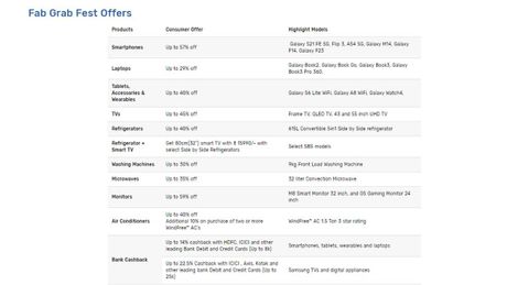 Samsung Fab Grab Fest to Start From May 4 in India: Check Best Offers and Discounts Samsung Fab Grab Fest to Start From May 4 in India: Check Best Offers and Discounts