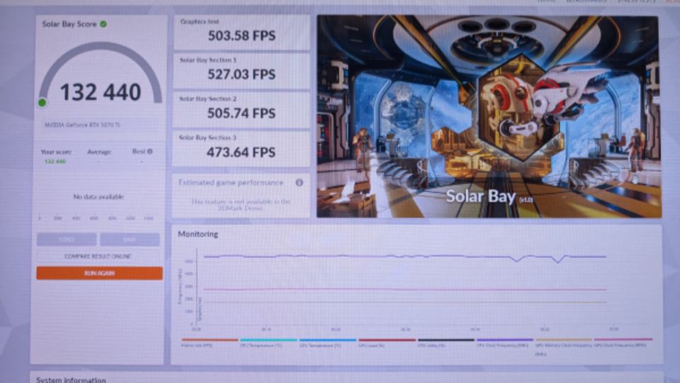 INNO3D Nvidia GeForce RTX 5070 Ti Review: Thermals and Noise