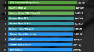 AnTuTu lists 10 best smartphones of December 2018: Nubia Red Magic Mars, Huawei Mate 20 and more
