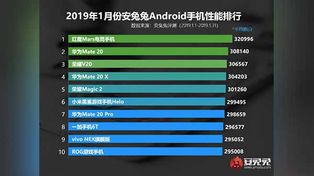 Nubia Red Magic Mars tops the AnTuTu list of top 10 Android phones for January 2019
