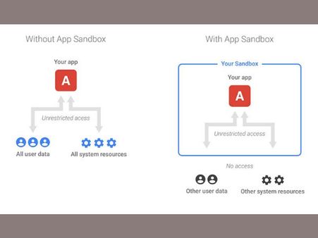 Sandbox: Sandbox: