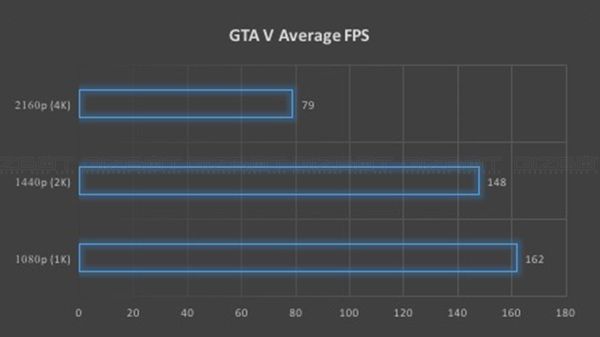 GTA V GTA V