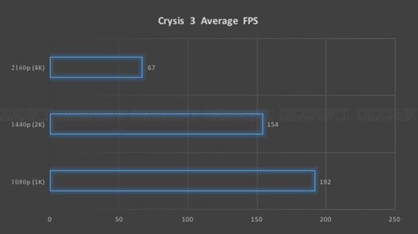 Crysis 3 Crysis 3