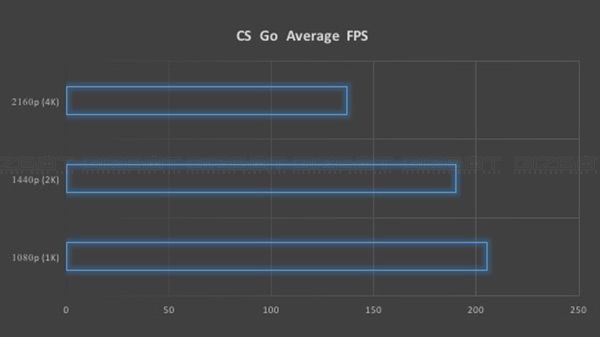 CS Go CS Go
