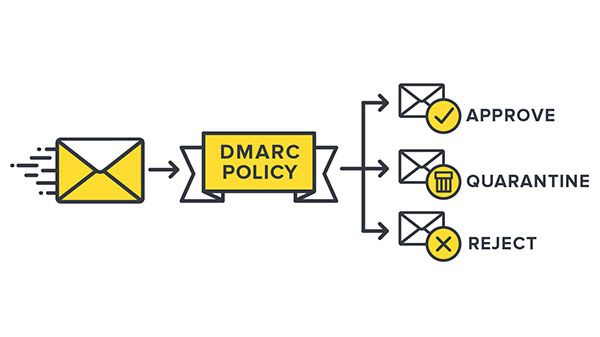 DMARC DMARC