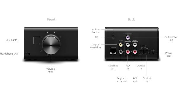 Echo Link’s technical details Echo Link’s technical details