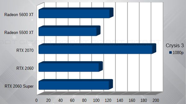 Gaming Performance Gaming Performance