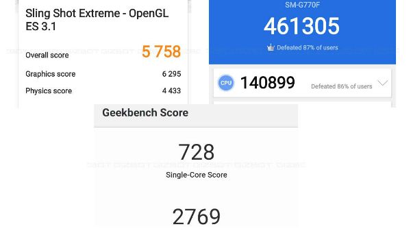 Benchmarks Results Benchmarks Results