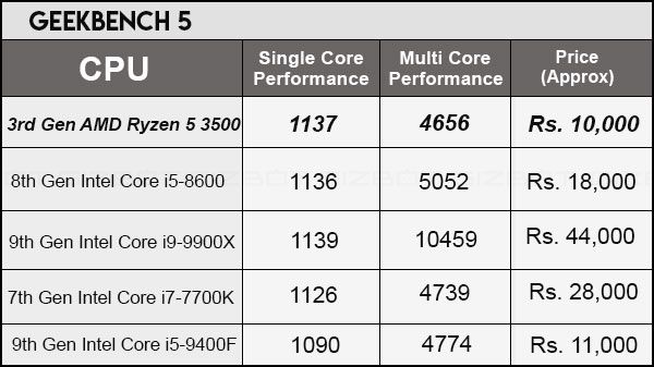 Geekbench 5 PC Benchmark For AMD Ryzen 5 3500 Geekbench 5 PC Benchmark For AMD Ryzen 5 3500