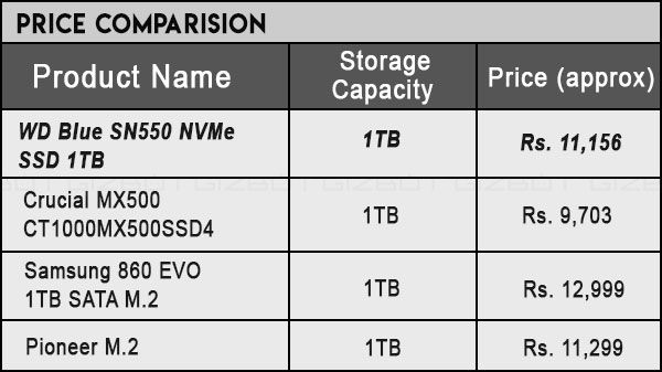 WD Blue SN550 NVMe SSD 1TB Price Comparison WD Blue SN550 NVMe SSD 1TB Price Comparison