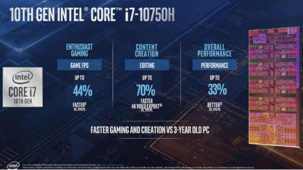 10th Gen Intel Core i7 H Series Processors 10th Gen Intel Core i7 H Series Processors