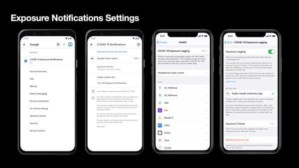 Apple, Google COVID-19 Tracking System Apple, Google COVID-19 Tracking System