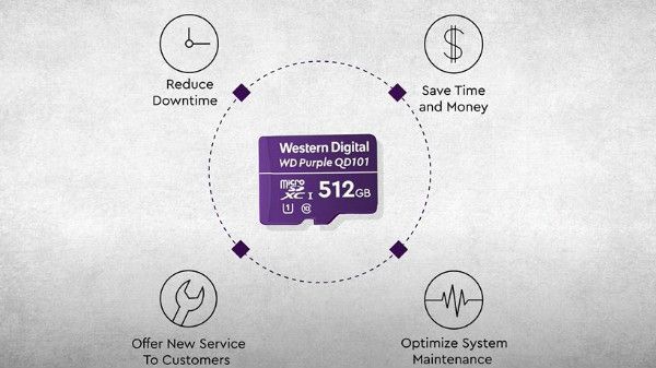 WD Purple SC QD101: Real-World Usage WD Purple SC QD101: Real-World Usage