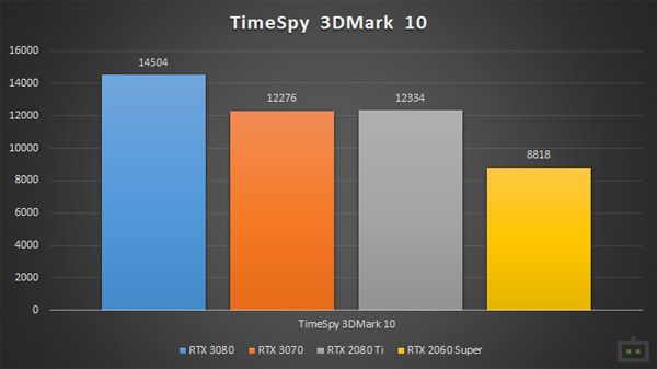 TimeSpy Extreme 3DMark 10 TimeSpy Extreme 3DMark 10