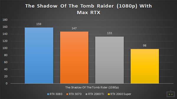 The Shadow Of The Tomb Raider The Shadow Of The Tomb Raider