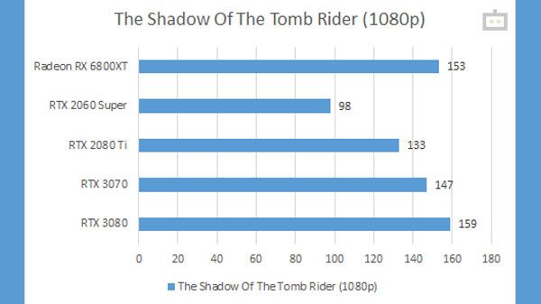 The Shadow Of The Tomb Raider The Shadow Of The Tomb Raider