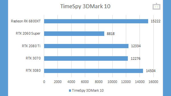 TimeSpy Extreme 3DMark 10 TimeSpy Extreme 3DMark 10