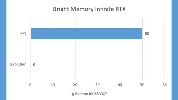 Bright Memory Infinix Bright Memory Infinix