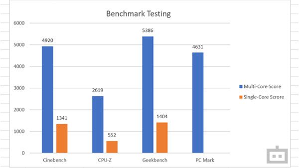 Asus VivoBook Flip 14 Performance: Simply Efficient Asus VivoBook Flip 14 Performance: Simply Efficient