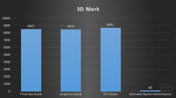 Intel Core i5-11600K Synthetic Benchmark Intel Core i5-11600K Synthetic Benchmark