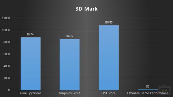 Intel Core i9-11900K Synthetic Benchmarks Intel Core i9-11900K Synthetic Benchmarks