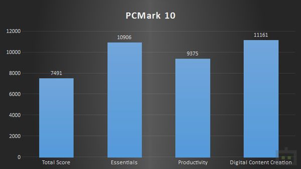 Intel Core i9-11900K Synthetic Benchmarks Intel Core i9-11900K Synthetic Benchmarks