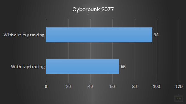 Cyberpunk 2077 Cyberpunk 2077
