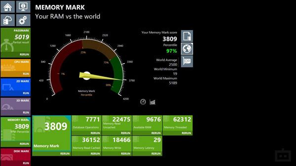 Scores High On Benchmarking Tests Scores High On Benchmarking Tests