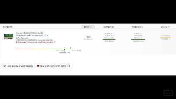 Scores High On Benchmarking Tests Scores High On Benchmarking Tests