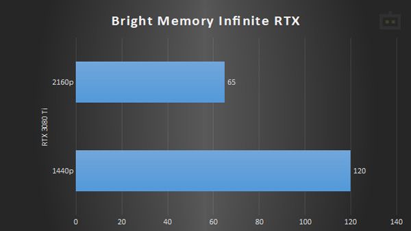 Bright Memory Infinite RTX Bright Memory Infinite RTX