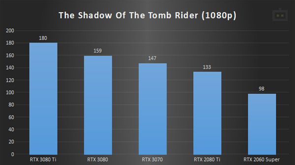 The Shadow Of The Tomb Raider The Shadow Of The Tomb Raider