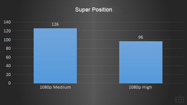 Super Position Super Position