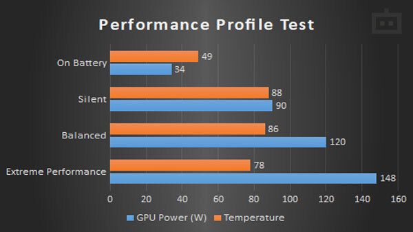 MSI GE76 Raider 11UH GPU Temperature And Power Analysis MSI GE76 Raider 11UH GPU Temperature And Power Analysis
